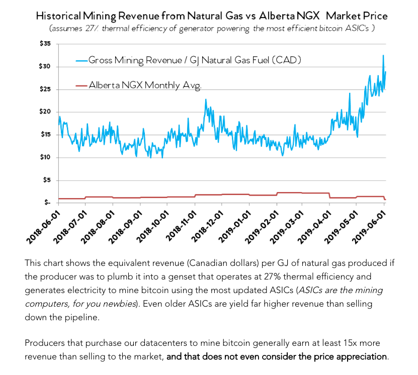 Bitcoin Mining Is Good For The Environment - 