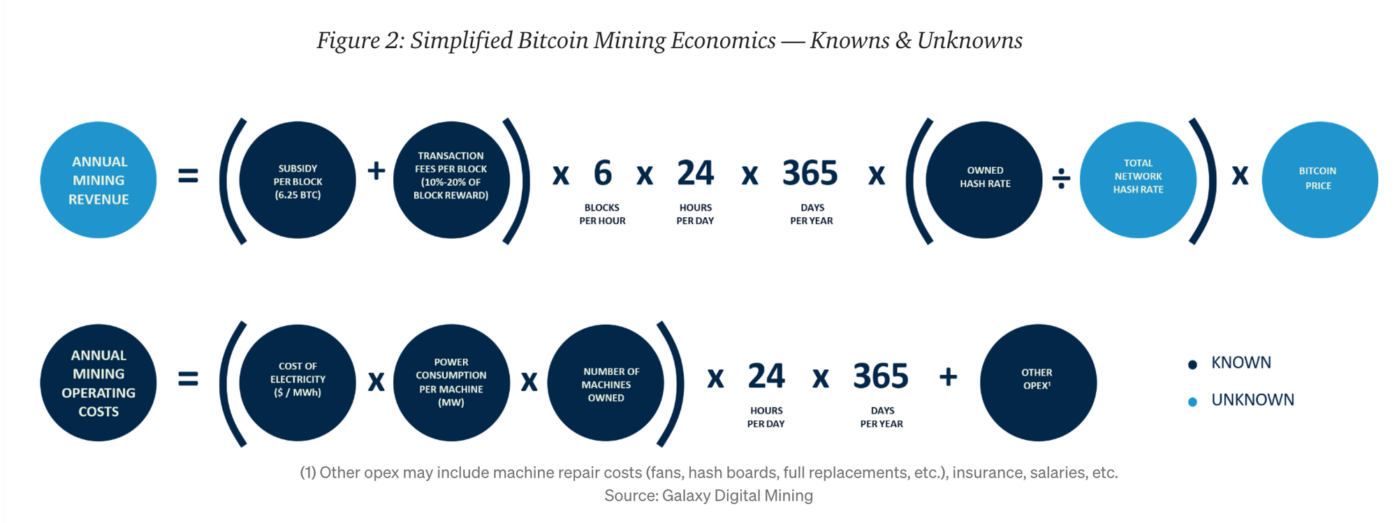 Another Great Bitcoin Mining Explainer