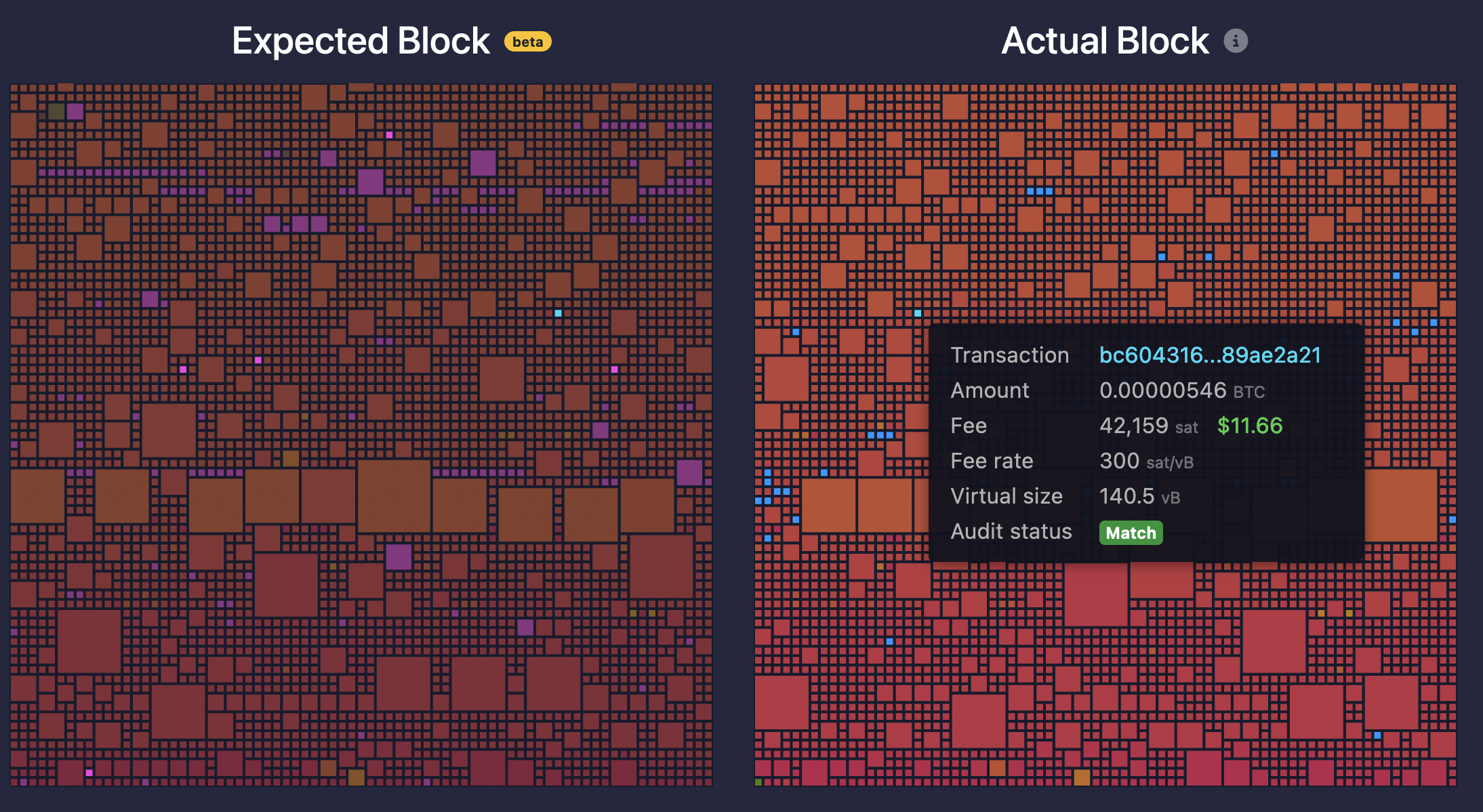 Bitcoin Ordinals Filling in Block Space But Miners Are Still Hurting