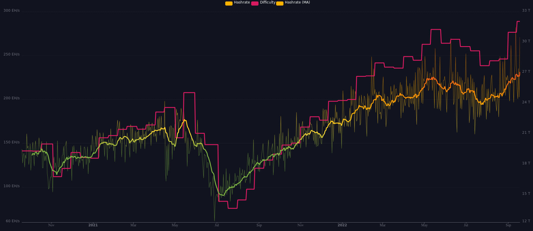 The Sat Standard - Sep 18 2022