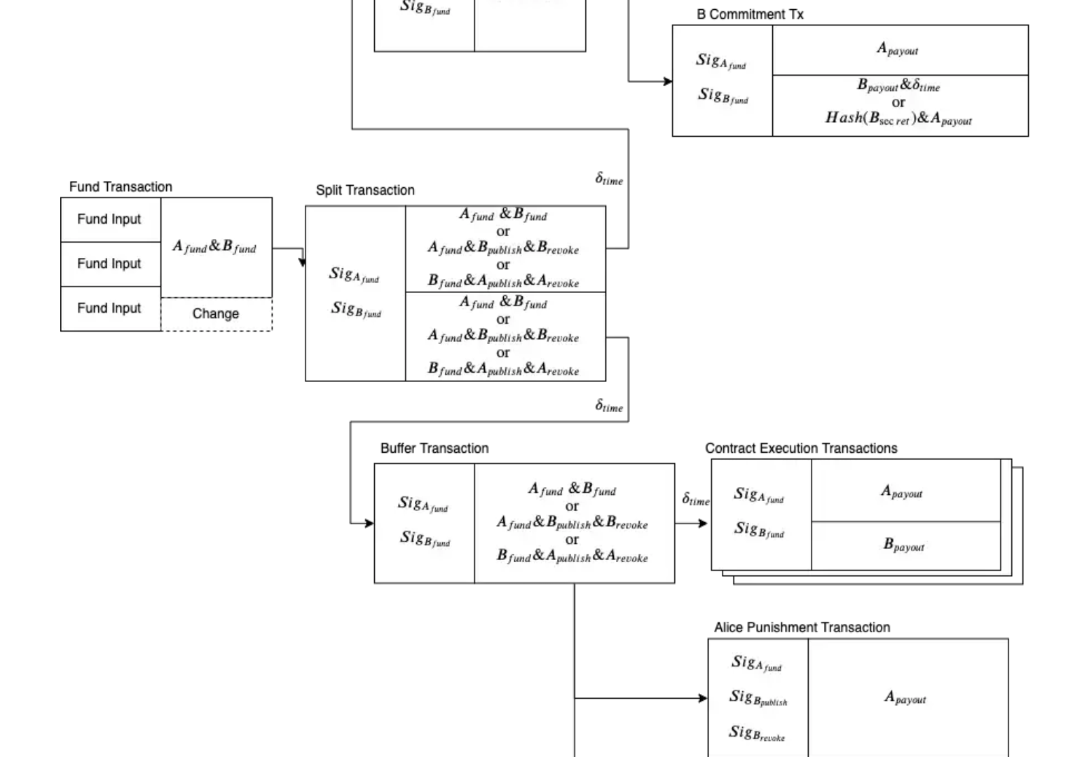 Issue #1286: The first mainnet DLC on Lightning has been executed