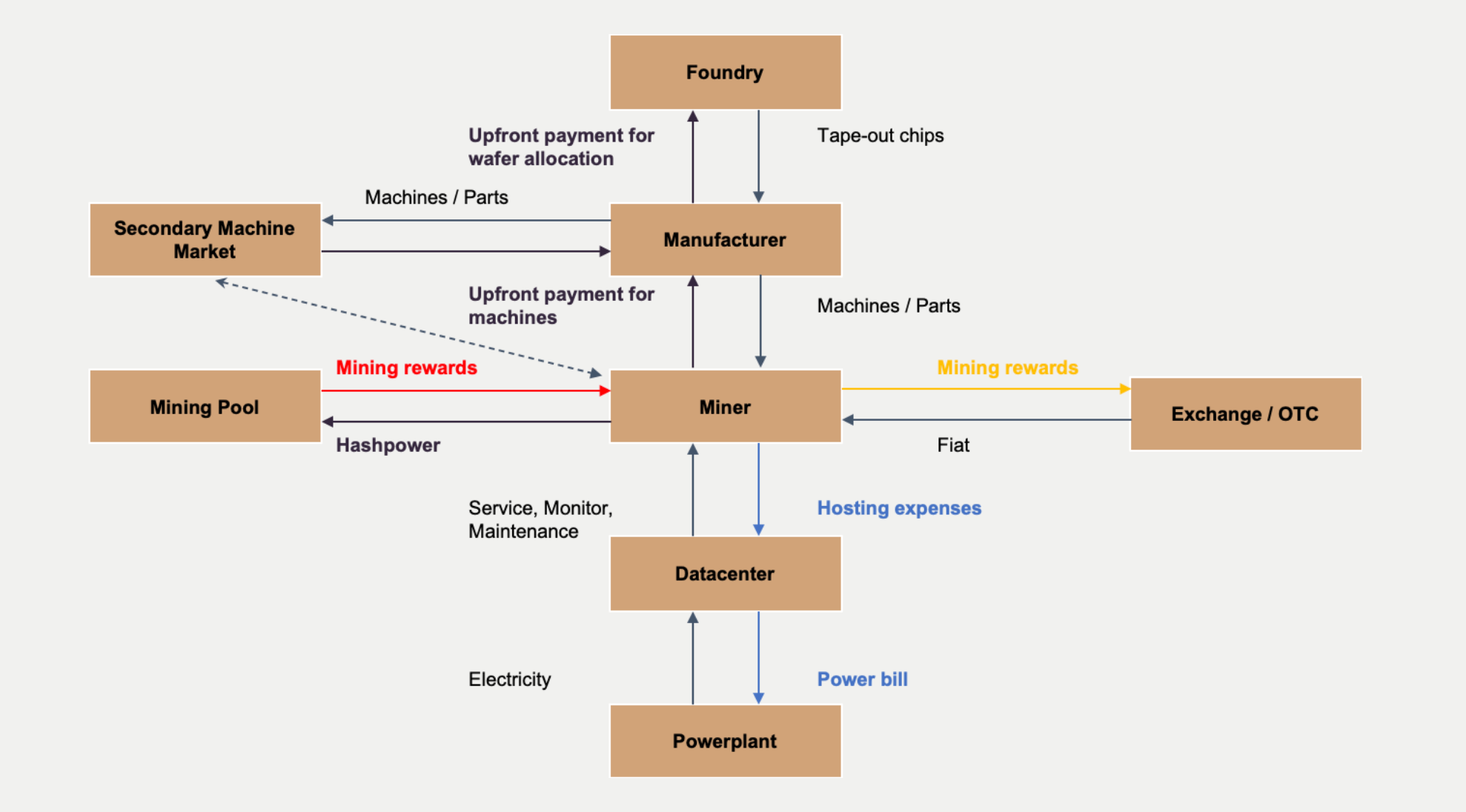 bitcoin mining breakeven