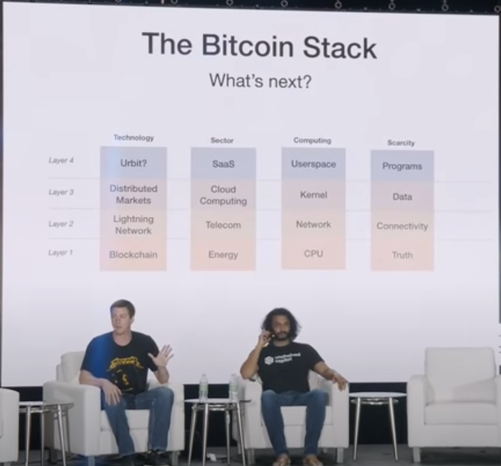 Issue #1042: A vision of The Bitcoin Stack
