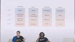 Issue #1042: A vision of The Bitcoin Stack