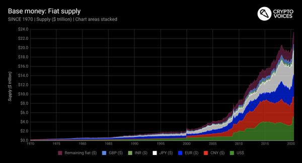 Issue #807: Global monetary base update