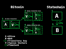 Issue #853: A statechain implementation in the wild