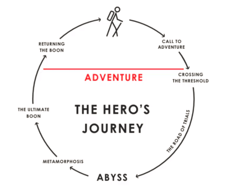 Issue #866: Bitcoin's Hero's Journey