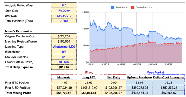 Issue #874: Viewing hashpower as a portfolio